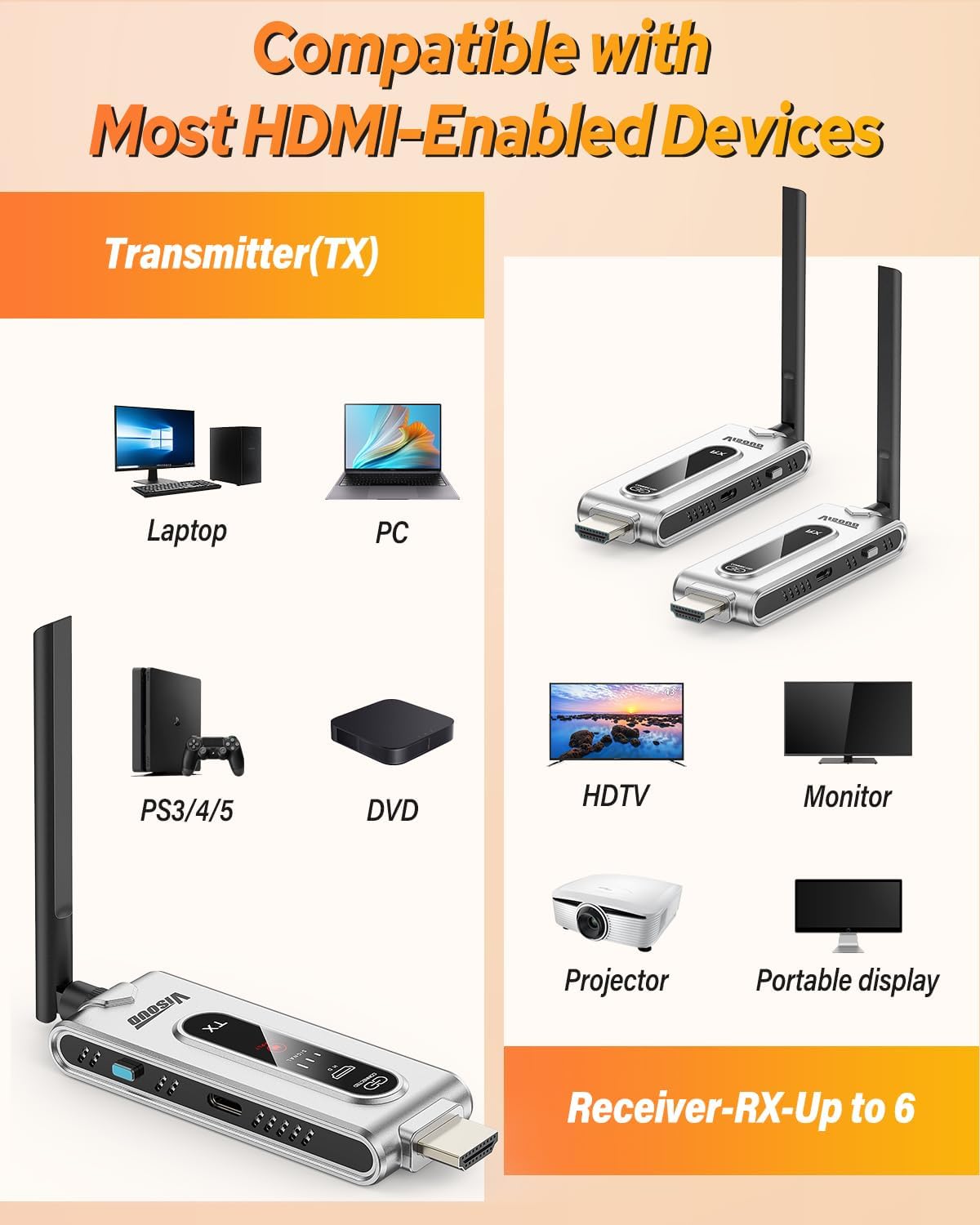 Wireless HDMI Transmitter and  - огляд і ціна Hdmi Adapter