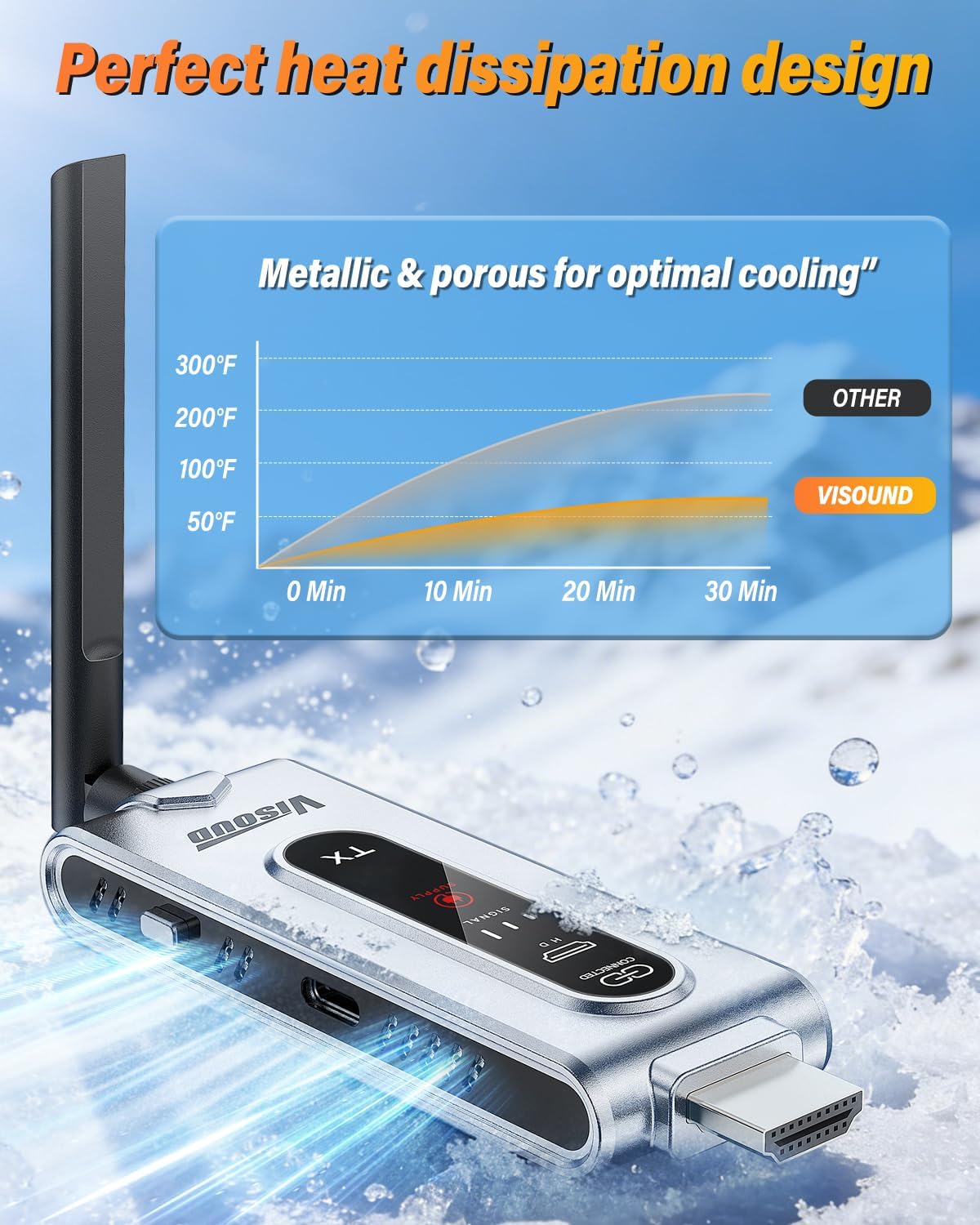 Wireless HDMI Transmitter and  - огляд і ціна Hdmi Adapter
