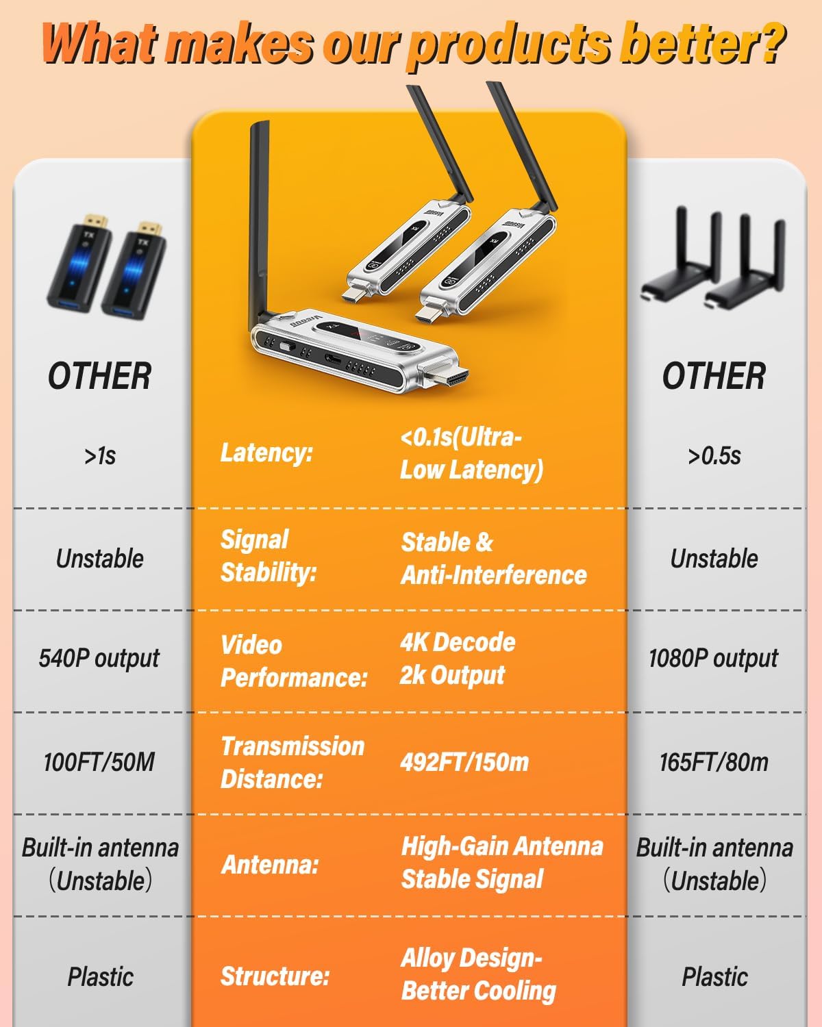 Wireless HDMI Transmitter and  - огляд і ціна Hdmi Adapter