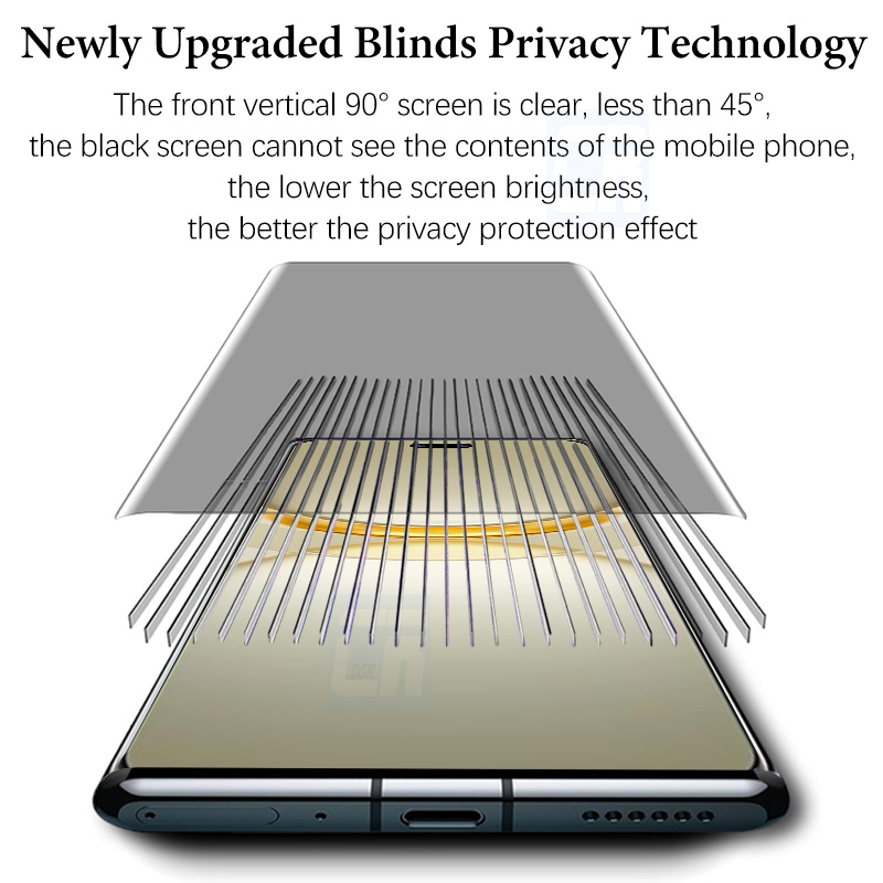 3D Anti-spy Ceramic Soft Film  - огляд і ціна Huawei Mate 60