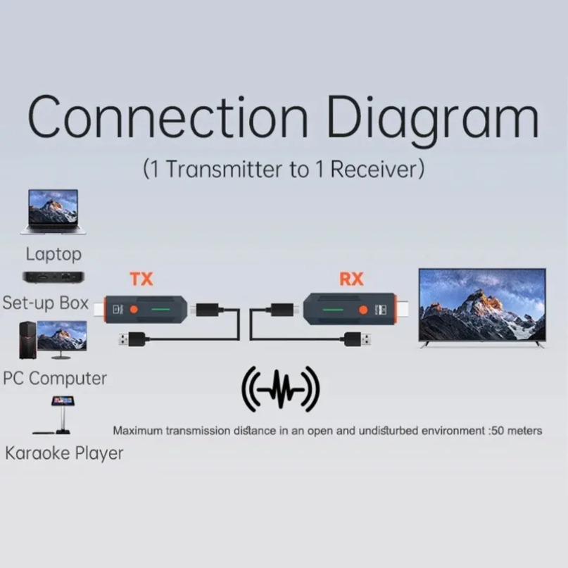 50M Wireless Transmission Vide - огляд і ціна Hdmi Adapter