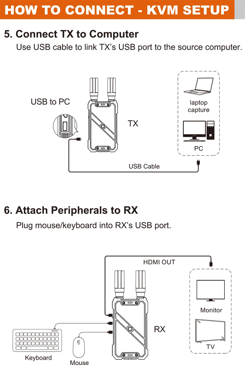 VRRIIS WL082K 400m Wireless HD - огляд і ціна Hdmi Adapter
