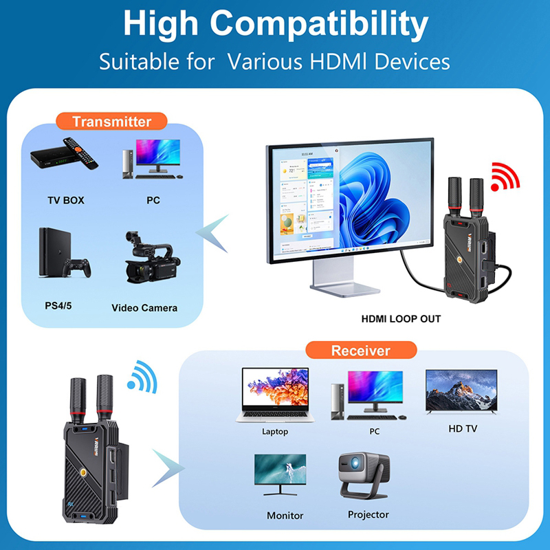 VRRIIS WL082K 400m Wireless HD - огляд і ціна Hdmi Adapter
